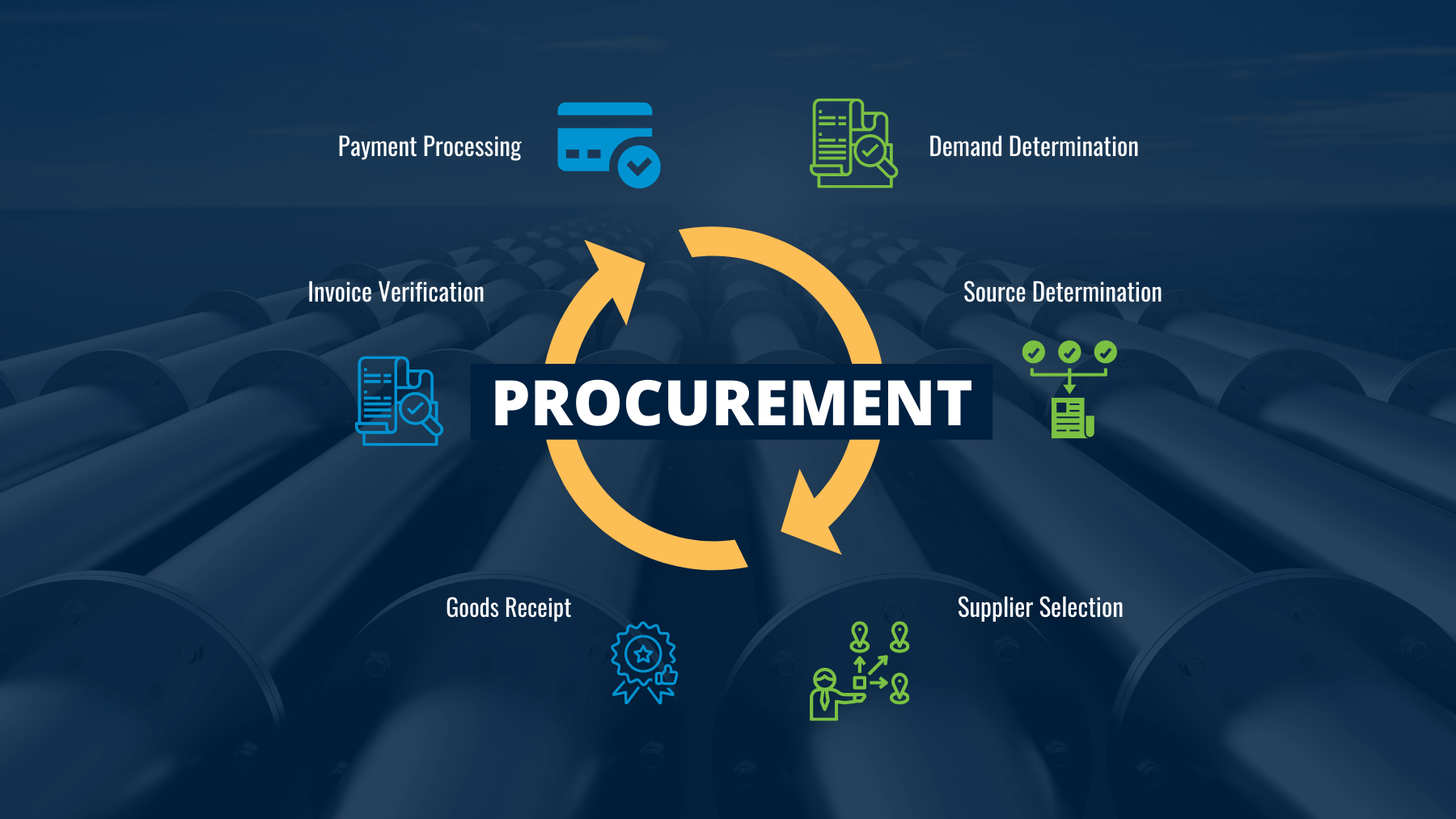 Professional Procurement Service